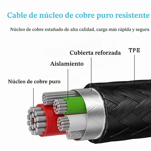 Vista 5 de Paquete de 2 cables USB C de 3 pies USB A a tipo C para Samsung Galaxy Note 20/10/10+/9/8, S20 S10 S9 S8 Plus S10E, cable de carga USB A a USB C