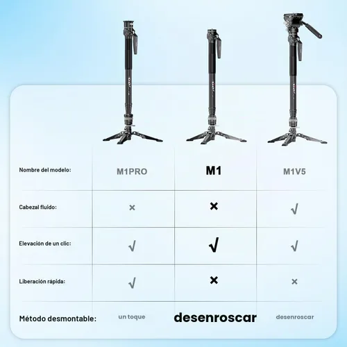 Vista 6 de COMAN Monopod de fibra de carbono M1 de 62.8 pulgadas para cámara, monopie de elevación con un solo clic con pies, compacto para viajes, carga