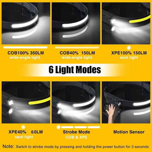 Vista 4 de Headlamp Rechargeable, 230° Wide Beam Head Lamp LED with Motion Sensor for Adults - Camping Accessories Gear, Waterproof Head Light Flashlight for