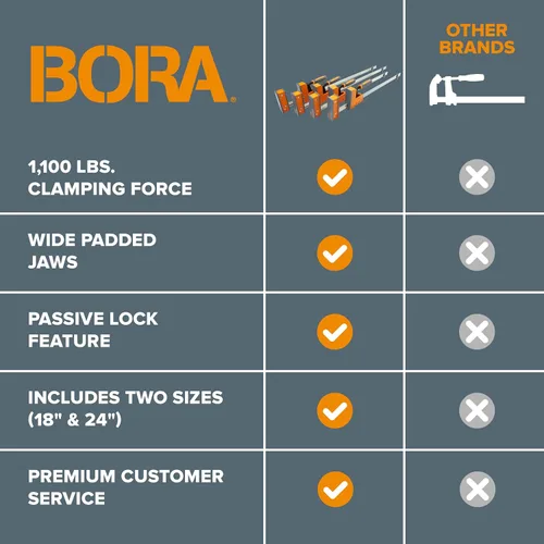 Vista 7 de Bora Paquete de 4 abrazaderas paralelas para carpintería, dos abrazaderas de madera paralelas de 18 pulgadas y dos de 24 pulgadas, abrazadera