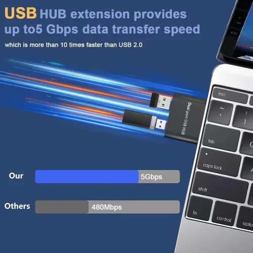 Vista 3 de Concentrador USB, divisor USB 1 en 2 salidas, doble concentrador USB para laptop, Xbox PC, MAC, Mac Book, tableta, pestaña, consola, impresora