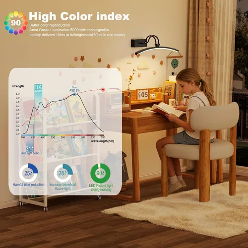 Vista 2 de PAIHOME Luces para fotos en la pared, luz magnética recargable con sensor de movimiento inteligente, control remoto regulable y temporizador