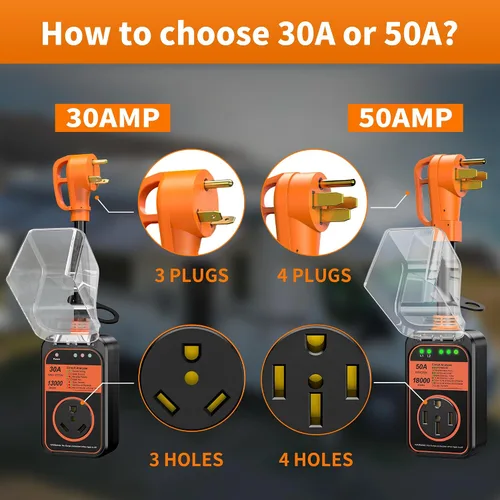 Vista 2 de MILLIONHOME Protector contra sobretensiones para autocaravana de 50 amperios, protección de voltaje, protectores de sobretensión, impermeables
