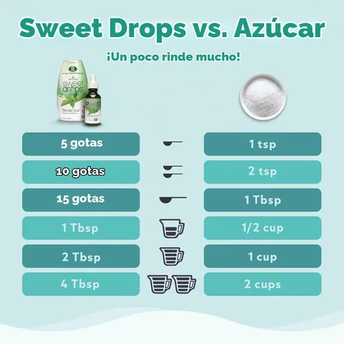 Vista 4 de SweetLeaf Stevia Drops - Edulcorante líquido, paquete variado, 1.7 onzas