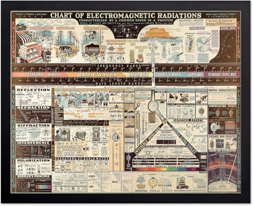 Vista 14 de Monem Art Mapa Monumental Vintage de Florencia Impresión - Póster de Viaje Retro - Arte de Italia - Gran Regalo para Hombres, Mujeres, Amantes