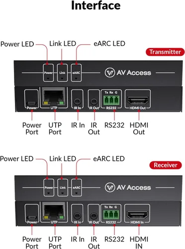 Vista 4 de Extensor de audio eARC de acceso AV de 330 pies, envía Dolby Atmos desde TV a receptor a través de Cat5e/6, compatible con ARC, control IR/CEC