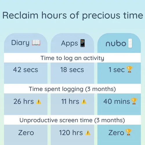 Vista 3 de Nubo Rastreador de bebés más rápido de un solo toque, monitor inteligente para bebés para rastrear el sueño, el pañal y la alimentación, aplicación