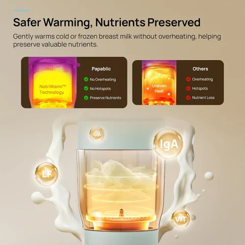 Vista 2 de Papablic [2026 NEW Upgraded] NutriWarm™ Portable Bottle Warmer