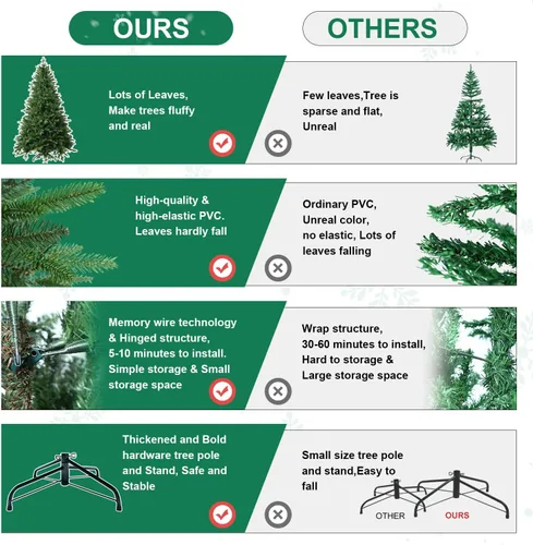 Vista 4 de Treepool Árbol de Navidad Artificial de 4 Pies con 668 Puntas de Ramas Mixtas PE y PVC, Árboles Falsos de Navidad de Abeto Premium con Bisagras Sin