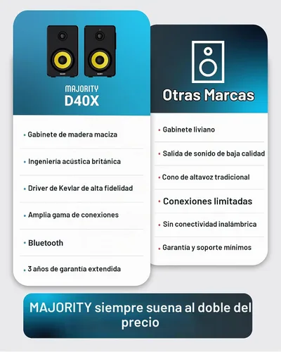 Vista 8 de Majority Altavoces de estantería con Bluetooth Juego de altavoces de monitor de estudio Conferencias de estudio para PC y tocadiscos 2.0