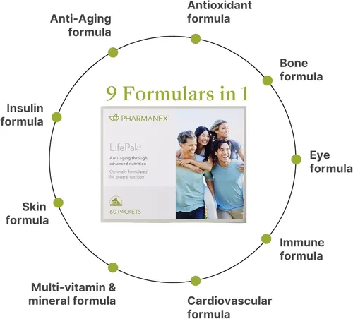 Vista 4 de Pharmanex Nu Skin LifePak Suplemento nutricional avanzado para adultos 60 paquetes diarios Fórmula para el envejecimiento, digestivo y salud