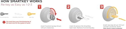 Vista 7 de Kwikset SmartKey Montara Juego de manijas de un cilindro con picaporte Juno en latón pulido, 95530-017