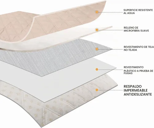 Vista 6 de Luciphia - Manta impermeable 100% para sofá con protección antideslizante para mascotas, colchoneta para sofá para perros, gatos y cachorros