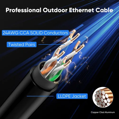 Vista 4 de Cable Ethernet Cat 6 para exteriores de 9 pies, cable de red Cat6 de alta velocidad de 10Gbps de 24AWG, impermeable, cubierta UV de entierro directo