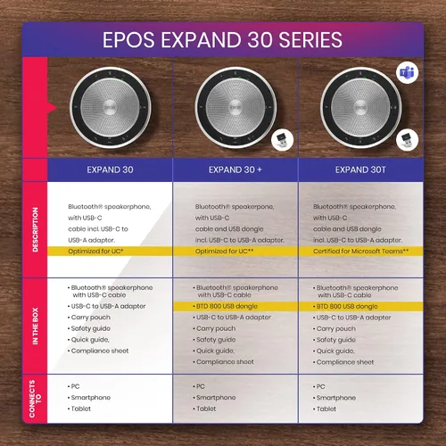 Vista 8 de EPOS - Sennheiser Expand 30 Altavoz Bluetooth portátil - Paquete global Teck con paño de microfibra GTW - Compatible con equipos, Zoom, Webex