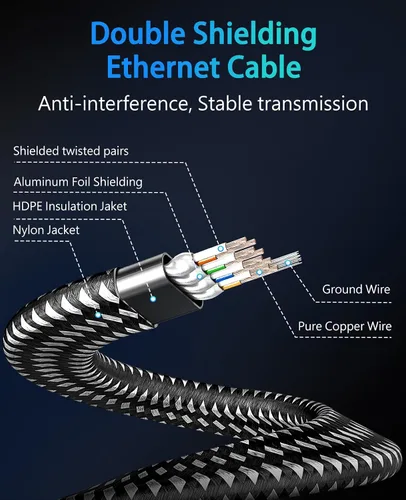 Vista 5 de ARISKEEN Cable Ethernet Cat 8 de 1 pie, paquete de 2 unidades, cable de conexión de red LAN Cat8 de alta velocidad, cable de Internet plano RJ45