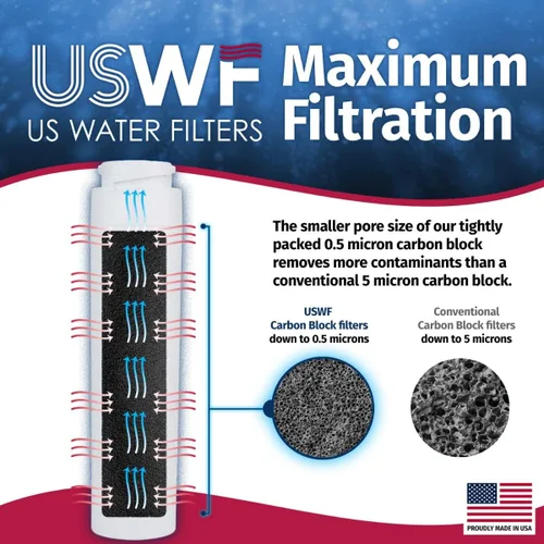 Vista 4 de Filtro de agua para refrigerador GSWF fabricado en los Estados Unidos, paquete de 2 unidades Reemplazo para GE GSWFDS, SmartWater 238C2334P001
