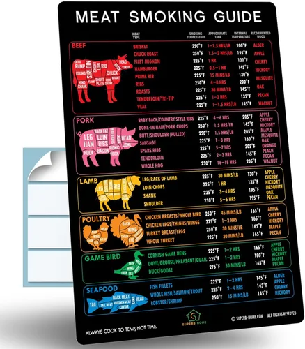 Vista 16 de La mejor guía de temperatura de la carne + gráfico de imanes de cortes de carnicero Carne de res y cordero