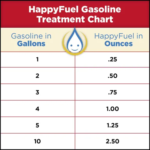 Vista 3 de Estabilizador de combustible Premium HappyFuel, antioxidante para gasolina, almacenamiento de combustible para gas, autos clásicos, botes