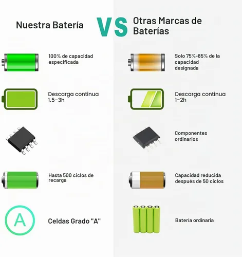 Vista 6 de Fancy Buying Batería para portátil Dell Latitude E5400 E5410 E5500 E5510 KM742 KM769 RM656 T749D