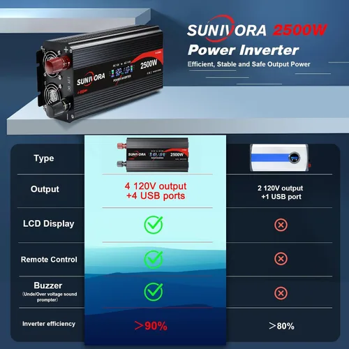 Vista 4 de Inversor de corriente de 2500 vatios de 12 V a 110 V/120 V CC a CA, pico de 5000 W, con control remoto y LCD, 4 salidas de CA y 4 puertos USB