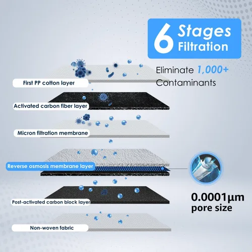 Vista 2 de Waterdrop D6 - Filtro de agua por ósmosis inversa, 600 GPD Sistema de ósmosis inversa sin tanque bajo el fregadero, reduce PFAS, relación 2:1
