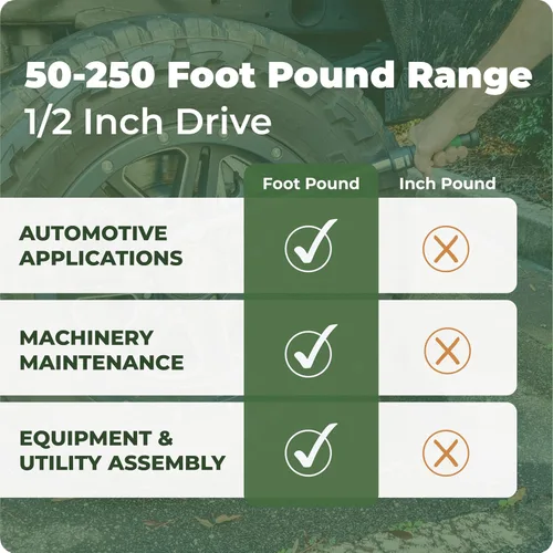 Vista 5 de Llave dinamométrica estilo clic - Transmisión de ½" 50 - 250 ft. lbs. (70-340 n.m) Llave de carraca con dado de 45 dientes para juego