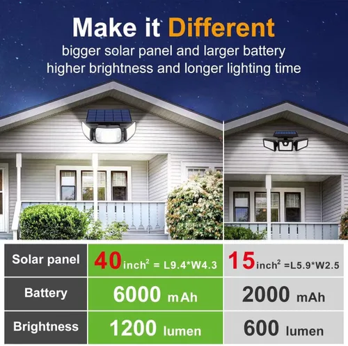 Vista 4 de intelamp Luces solares para exteriores, sensor de movimiento de 6000mAh con sensores duales, luces solares impermeables de inundación de 270°