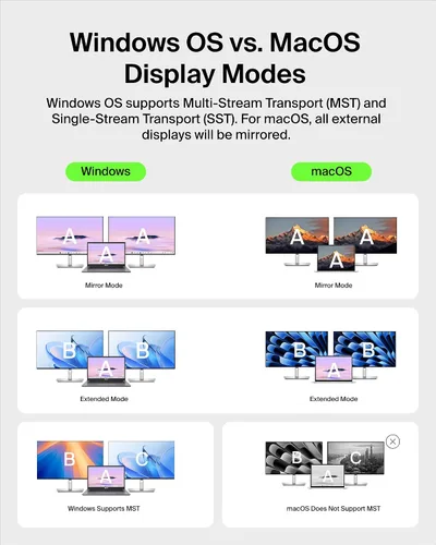 Vista 10 de Belkin USB C Hub, 8-in-1 Multi-Port Hub 100W - Dual Display Support for Windows & Chromebook + Mirrored Support for macOS w/Monitor Privacy