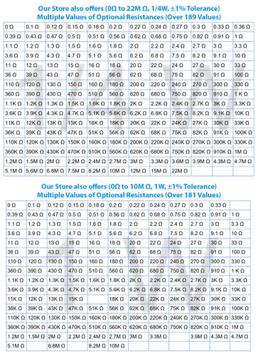 Vista 7 de California JOS - 100 resistencias de 0.24 ohm 1/2 W (0.5 vatios) ±1% tolerancia de película metálica, resistencia fija múltiple de valores