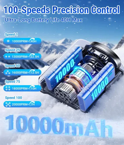 Vista 3 de Ventilador de clip de cintura portátil de 20000 RPM, motor sin escobillas de larga duración de 10000 mAh 40H, ventilador de enfriamiento manos