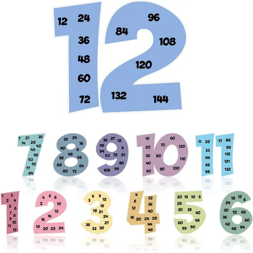 Vista 11 de Colarr Multiplicación de carteles de matemáticas múltiples 1-12, negro Decoración de pared de aula para escuela primaria, tablas de tiempos 1-12