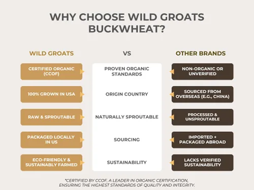 Vista 3 de WILD GROATS Trigo sarraceno crudo orgánico, cultivado en Estados Unidos, semillas germinables, 16 onzas, sin gluten, sin cáscara, proteína completa