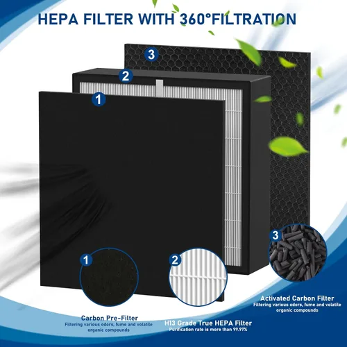 Vista 2 de Silver Carbon FIT50 - Filtro HEPA de repuesto, compatible con purificador de aire BreatheSmart FF50, FIT50, FF50-VOC, paquete de 2
