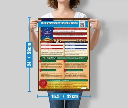 Vista 7 de Pósteres de documentos fundacionales de la historia de Estados Unidos