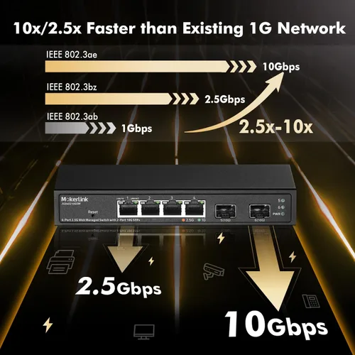 Vista 3 de MokerLink Switch Gestionado de 4 Puertos 2.5G con 2 Puertos Ranura SFP+ 10G, 4 x Puertos Base-T de 2.5Gigabit Compatible con 10/100/1000Mbps, Switch
