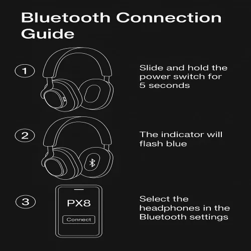 Vista 7 de Bowers & Wilkins Px8 Auriculares Supraaurales Inalámbricos Bluetooth con Cancelación de Ruido, Materiales Lujosos, Batería de 30 Horas, Carga Rápida
