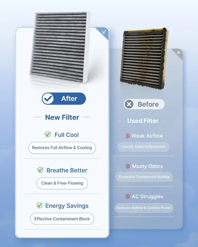 Vista 5 de Kit de filtro de aire de motor de cabina para ILX 2013-2015, CIVIC 2012-2015