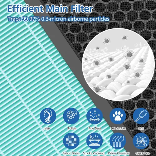 Vista 4 de Vital 200S-P - Filtro de repuesto para absorción de humo compatible con purificador de aire LEVOIT Vital 200S, filtro HEPA 4 en 1 de carbón activado