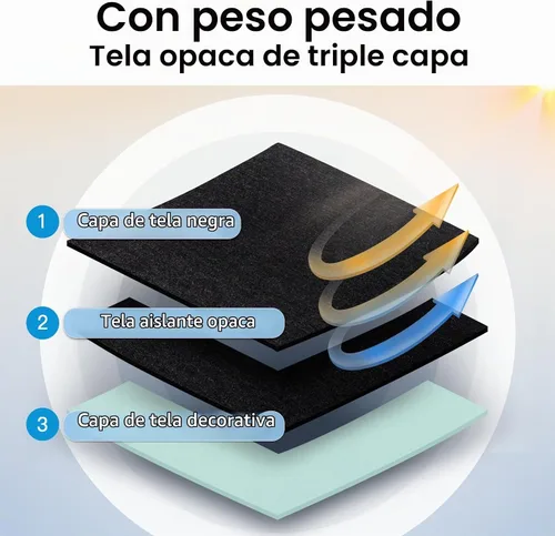 Vista 5 de SimpleHome Cortinas opacas 100% aguamarina, oscurecimiento de la habitación Aqua