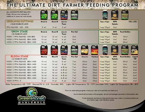 Vista 2 de Green Planet Nutrients - ROOT BUILDER (4 litros) Enmienda microbiana del suelo, aumento de la biomasa microbiana, construcción de estructura
