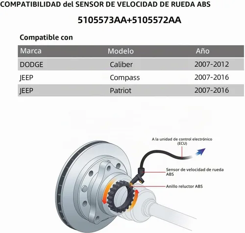 Vista 2 de Sensor de rueda ABS delantero izquierdo y derecho compatible con Dodge Caliber 2007-2012 Jeep Compass Patriot 2007-2016 Seineca 5105573AA 5105573AB
