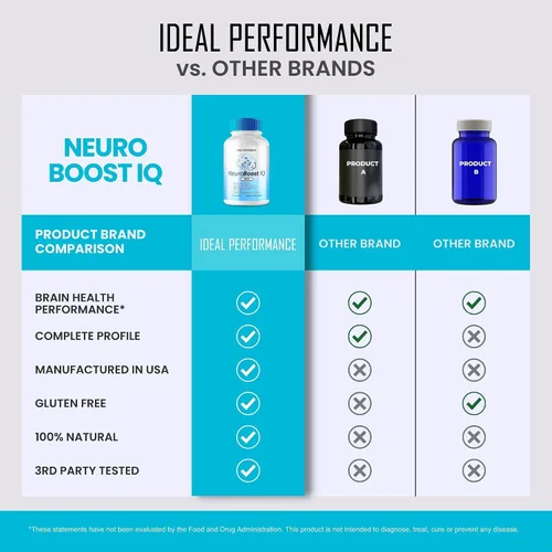 Vista 6 de (2 unidades) Neuro Boost IQ Suplemento Brain Pills Mind Ben Carson Neurobooster Neuroboostiq (120 cápsulas)