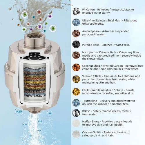 Vista 2 de Hibbent Filtro de ducha de alto rendimiento mejorado para agua dura, filtro de regadera de 20 etapas con vitamina C, elimina el cloro y el fluoruro