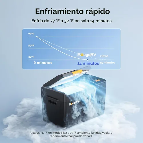 Vista 2 de BougeRV Refrigerador portátil de 12 voltios, CRX3 Refrigerador de automóvil de 23 cuartos de galón con control de aplicación, compresor eléctrico