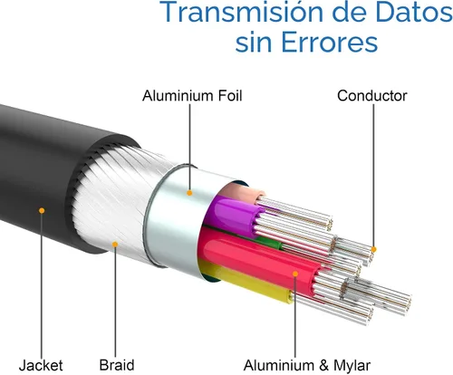 Vista 7 de Moread Adaptador 4K DisplayPort (DP) a HDMI, Convertidor de Puerto de Pantalla Unidireccional Chapado en Oro de Computadora a Pantalla HDMI