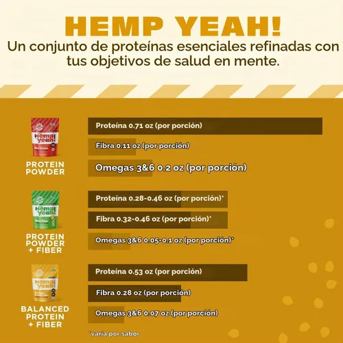 Vista 4 de Manitoba Harvest Proteína equilibrada y polvo de fibra, sin azúcar, 32 oz