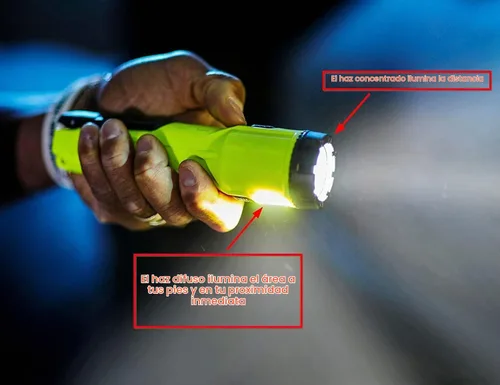 Vista 6 de Streamlight 67751 Dualie 2AA - Linterna de base magnética de 175 lúmenes