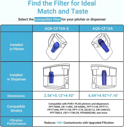 Vista 2 de 2 paquetes de filtros de agua de repuesto para jarra para todos los sistemas de filtración PUR®, PUR® Plus para jarra y dispensador, CRF950Z