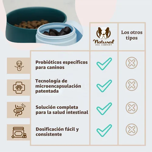 Vista 9 de Natural Dog Company - Masticables probióticos para perros, 45 unidades, suministro para 6 semanas